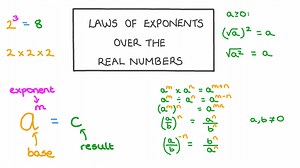 Laws of Exponents over the Real Numbers