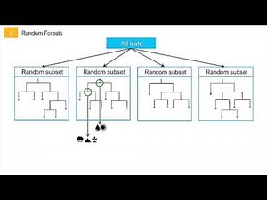 Random Forests - SDM Algorithm