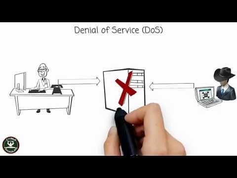 Denial of Service (DoS)