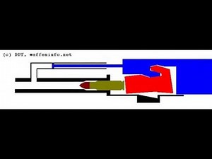 tilting breechblock / Kippblockverschluß (StG 44, SKS)