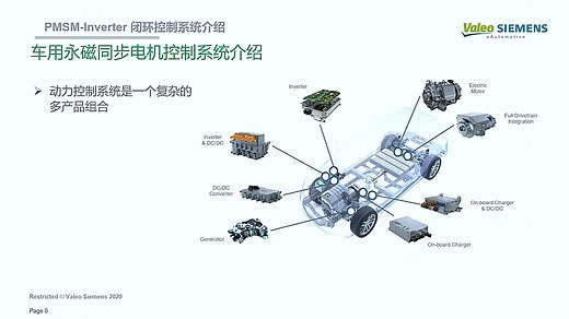 基于Simulink环境的永磁同步电机控制仿真系统的介绍