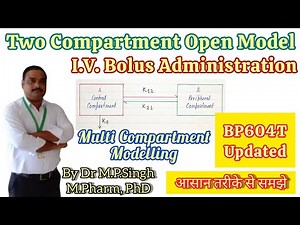 Two Compartment Open Models for Intravenous Bolus Administration | Biopharmaceutics | BP604T
