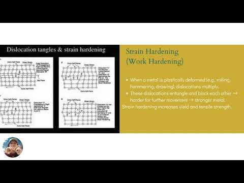 Strengthening Mechanisms in Metals | Materials Science Presentation