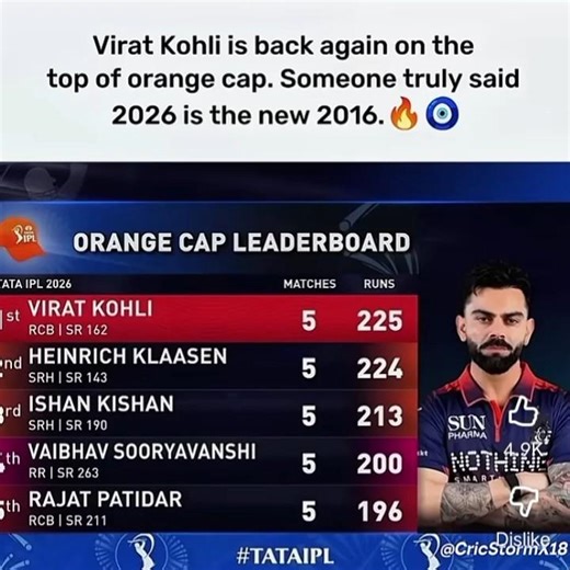 Virat Kohli Reclaims Orange Cap IPL 2026 King is Back 👑 #shortsfeed #viratkohli