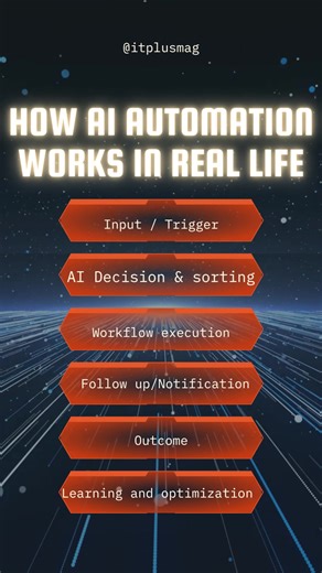 I'll be talking about AI Automation and showing you just how much it makes work and tech life better. See how your work moves from manual to automatic, with AI automation in action. #AIAutomation #ScaleWithAI #AITechnology #AutomationTools #AIWorkflow #IntelligentAutomation | IT Plus Magazine