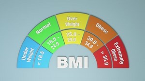 Body Mass Index Chart, build up of a 3d chart (3d render)