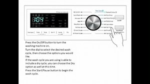 Watch Magic Chef Front Load Washer And Dryer Combination on Amazon Live