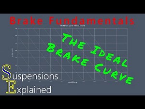 The Ideal Brake Curve