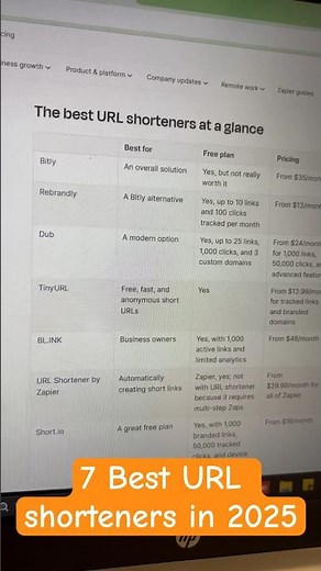 The Ultimate URL Shortener in 2024 🚀 || 7 Best URL shorteners websites in 2025 #urlshortner