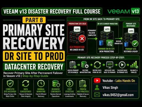 Part 8 - Recover Primary Site After Permanent Failover in Veeam v13 | Step-by-Step DR Recovery Guide
