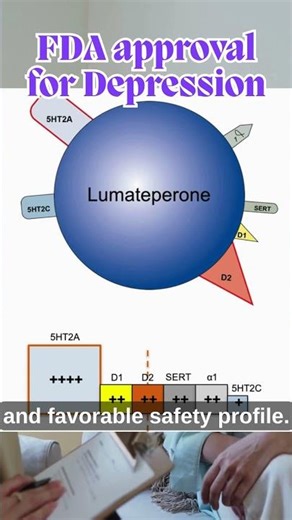 New FDA approval for major depressive disorder