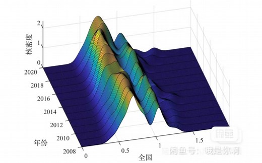 核密度分析之MATLAB