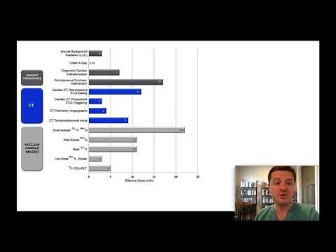 Nuclear stress test: what to expect