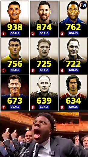 All-Time Top Scorers Ranked!😳