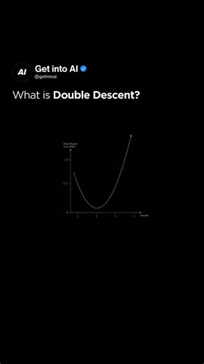 Artificial Intelligence | AI on Instagram: "In machine learning, there’s traditionally been the idea that making your model too complex (too many parameters) leads to overfitting, which causes test error (how well it does on new data) to go up. A paper released by a group of Harvard researchers describes a different pattern: as you increase model size, amount of data or training time, you may see the test error first go down, then go up and then go down again. This “descent–rise–descent” shape i