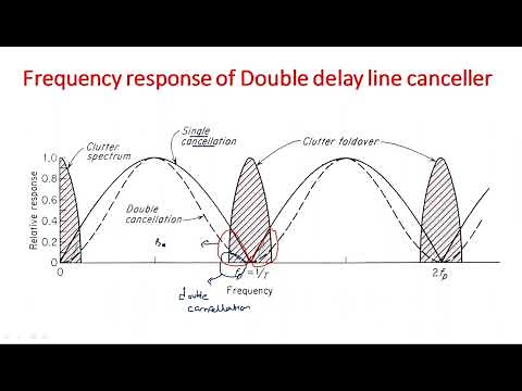 Double delay line canceller | MTI Radar | Radar Systems | Lec-38
