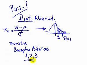 Aprende Distribución Normal