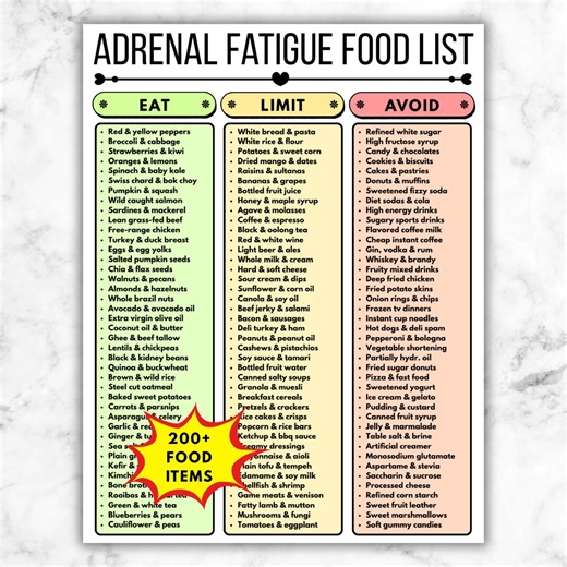Adrenal Fatigue Food List, Printable Diet Guide, Eat Limit Avoid Chart, Adrenal Support Nutrition PDF - Etsy