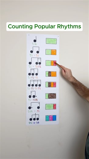 Counting Popular Rhythms - Kodaly Method🥁 #music #musiclesson #learnmusic #musictheory #rhythm