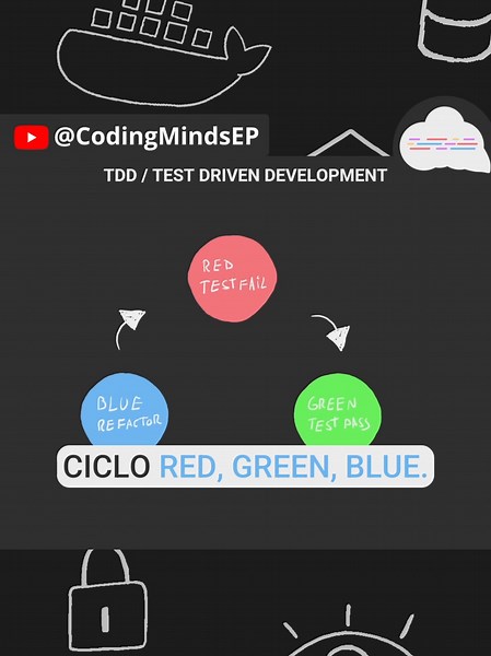 Técnica de Desarrollo que Genera Empleo Millonario