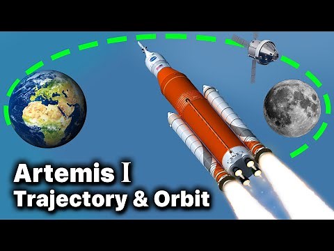 Artemis I - Orbit & Trajectory Explained (Space Launch System SLS Rocket)