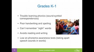 Understanding Dyslexia: How to Identify, Prevent and Remediate Word Level Reading Difficulties