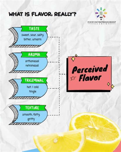 퐖퐡퐚퐭 퐢퐬 퐟퐥퐚퐯퐨퐮퐫, 퐫퐞퐚퐥퐥퐲? Most people think flavour = taste. But...