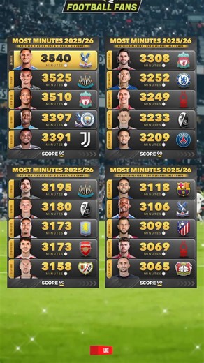 Robots On The Green Field Crazy Playing Time For Top European Stars...