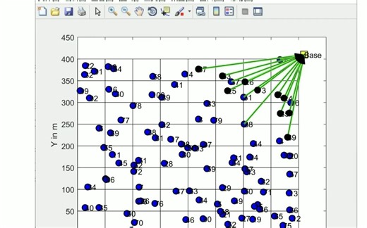 【WSN】无线传感器网络模拟器研究（Matlab代码实现）