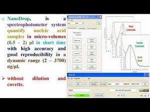 Nanodrop Definition for DNA and RNA Quantification
