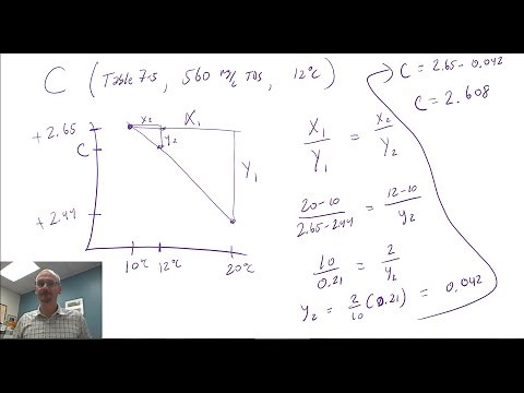 A deep dive into calculations of the Langelier saturation index (LSI)