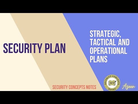 Security Plan - Strategic, Tactical and Operational Plans