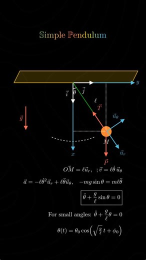 Prof. Ariosvaldo on Instagram: "This animation shows the simple pendulum, from geometry and unit vectors to the equations of motion. #math #pendulo #pendulum #matemática #matematik #engenhariamecanica #engenhariaaeronautica #engenhariaeletrica #manim #python"