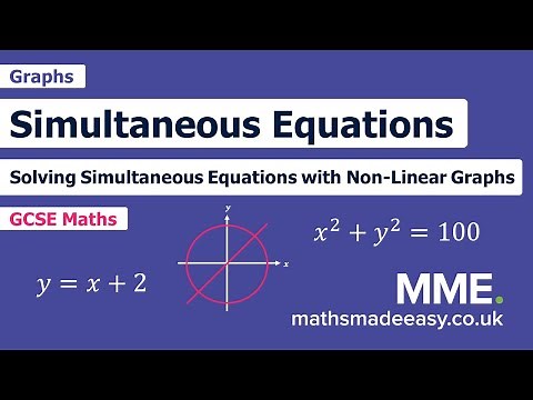 Graphs - Solving Simultaneous Equations with Graphs (Non-linear)