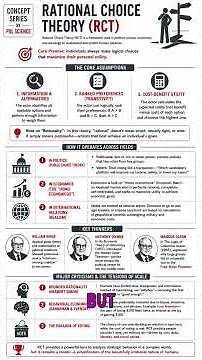 Rational Choice Theory