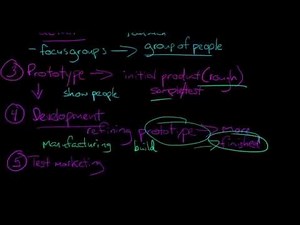 The Product Development Process