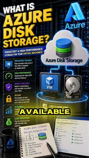 What is Azure Disk Storage?