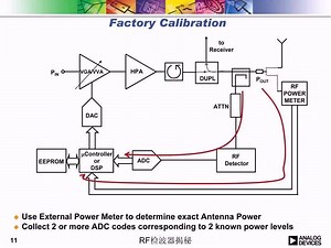 RF检波器揭秘 | Analog Devices