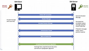 Key Generation Algorithm In Cryptography