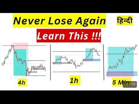 Multi time frame analysis trading chart reading