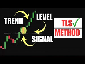 A Day Trading Strategy Explained Step-by-Step (Using Price Action Only)