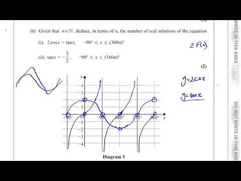 EDEXCEL IAL P1 new Specimen Paper 2018 Q7 Graphs of Trig Functions