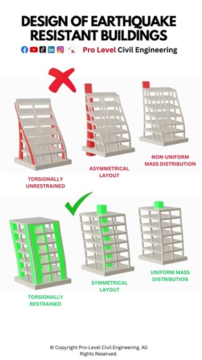 Designing Wisely in Times of Intense Earthquakes: Tips and Ideas