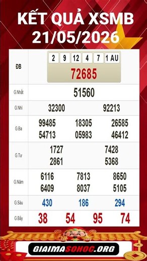TÓM TẮT Miền Bắc, XSMB ngày 21/05/2026, Trực Tiếp KQXS HÀ NỘI