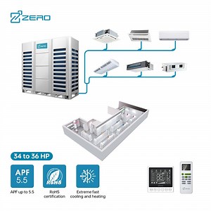 [Hot Item] Système VRF unités de climatisation intérieure type gainable dissimulé au plafond