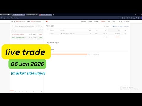 LIVE BANKNIFTY OPTION TRADING || STOP LOSS HUNTING BY INTRADAY TRADER
