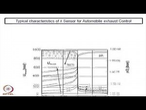 Mod-11 Lec-27 Ceramic Gas Sensor (Contd.)