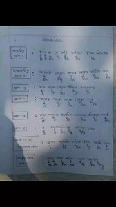 পর্যায় সারণি | Success Tutorial