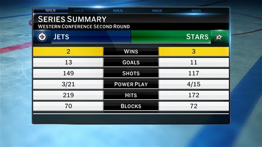 Stars vs. Jets Game 6 Preview