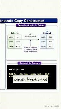 How C++ Copy Constructors Work #classesandobjects #cplusplus #cpp